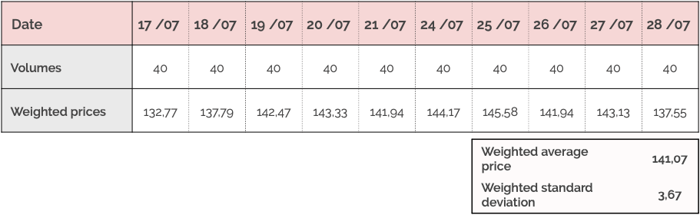 ASD benchmark