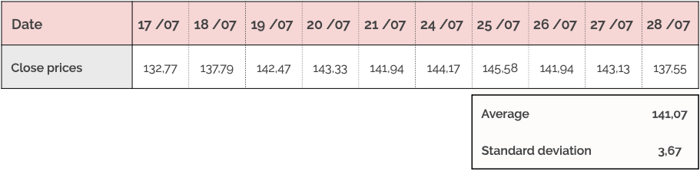 ASD market price