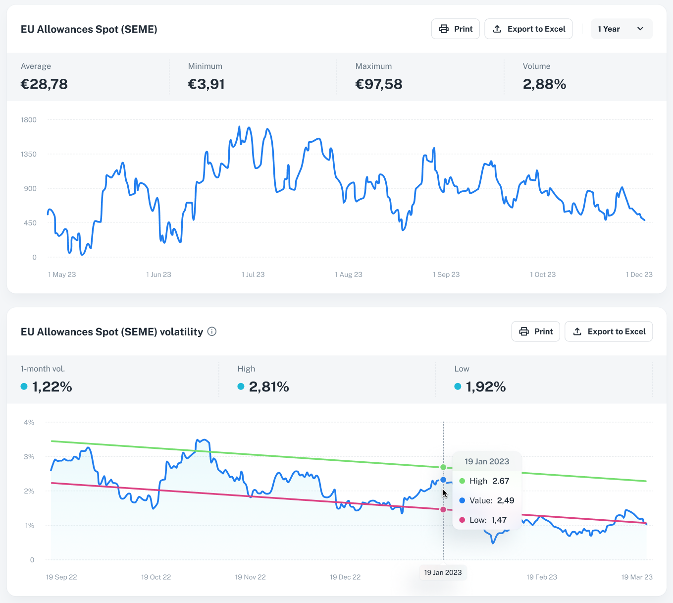 Market data