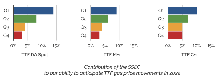 Average contributions