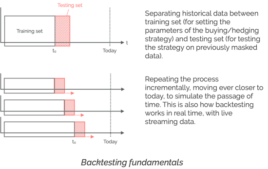 Backtesting fundamentals