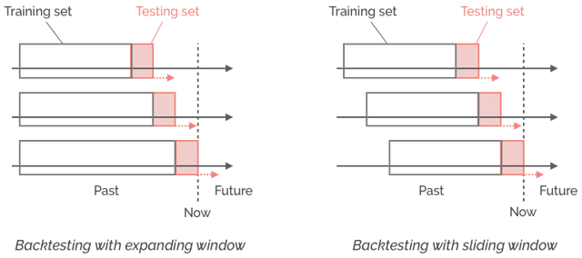 Backtesting example