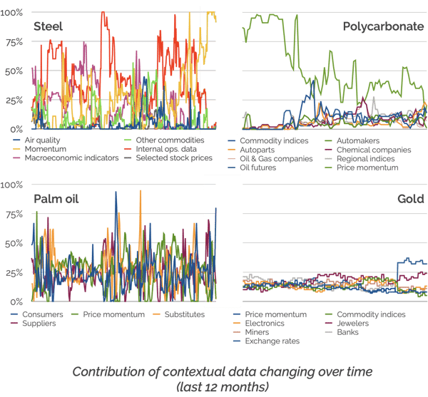 Changing contributions