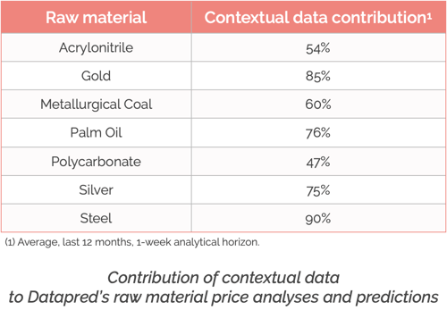 Contextual contributions