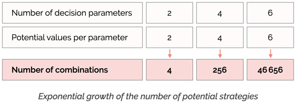 Decision Factors