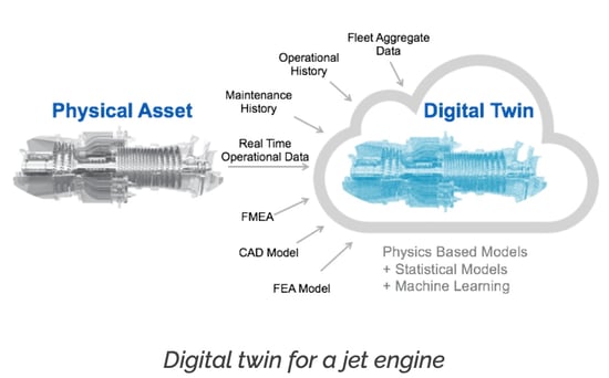 Digital twin example