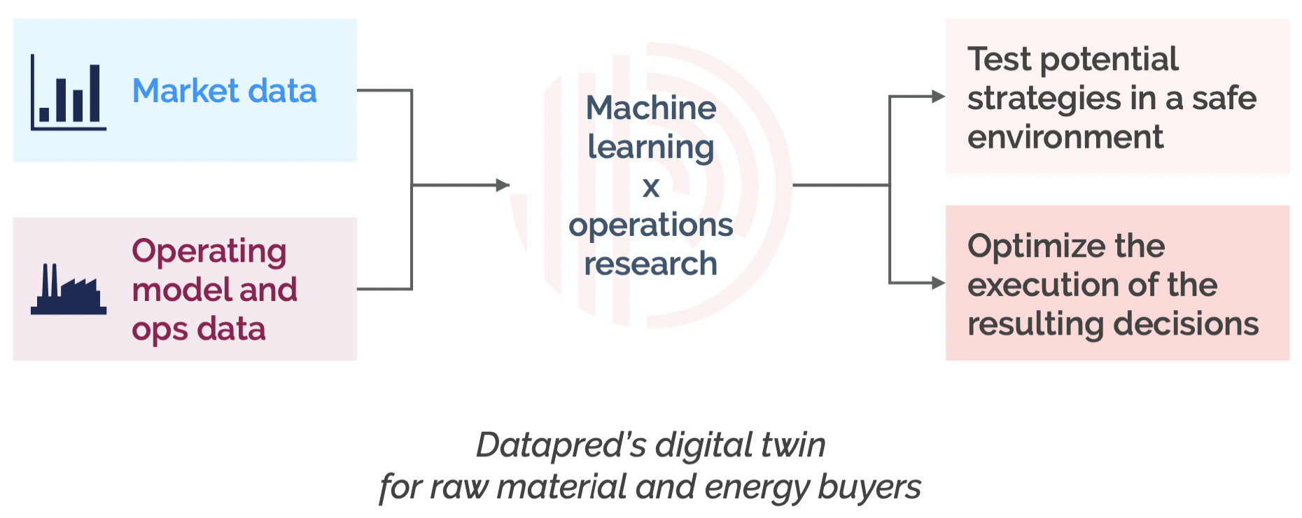 Digital twin-1