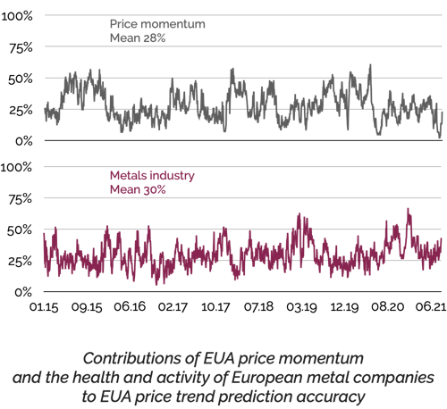 Momentum and metals