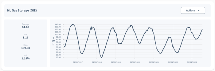 NL gas storage