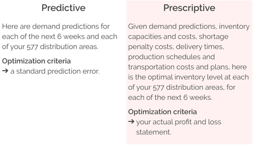 Predictive vs prescriptive
