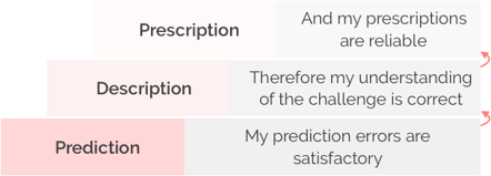 Prescription legitimacy