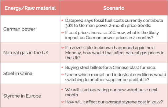 Scenario examples