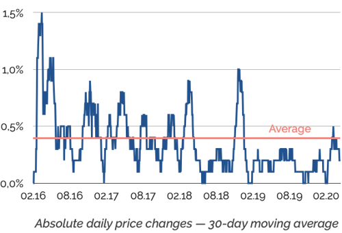 Steel price volatility