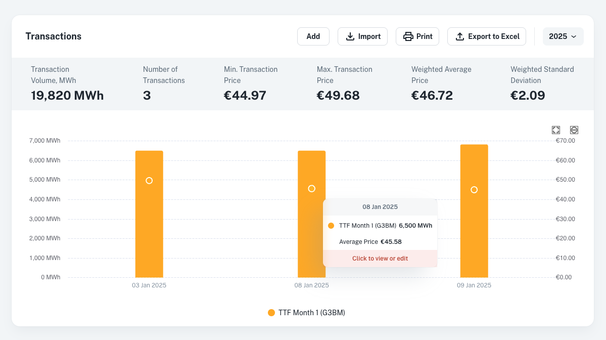 Centralize & Analyze All Historical Transactions