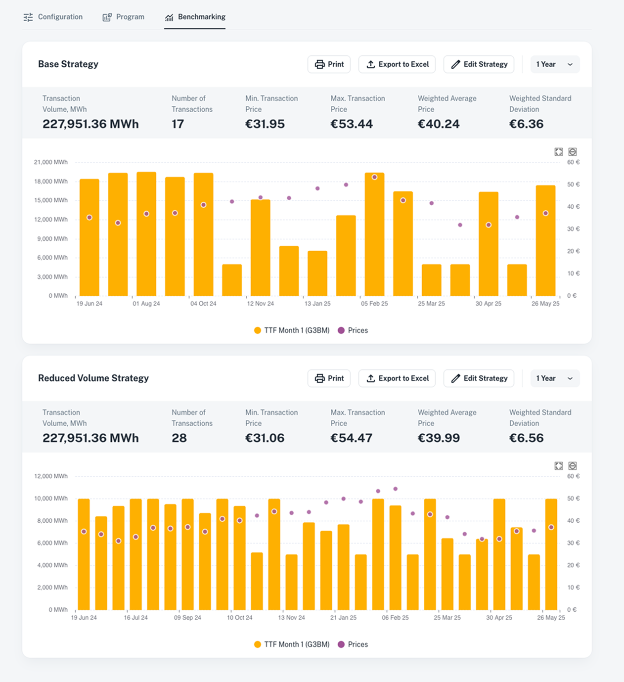 Benchmarking : Compare & Optimize Performance