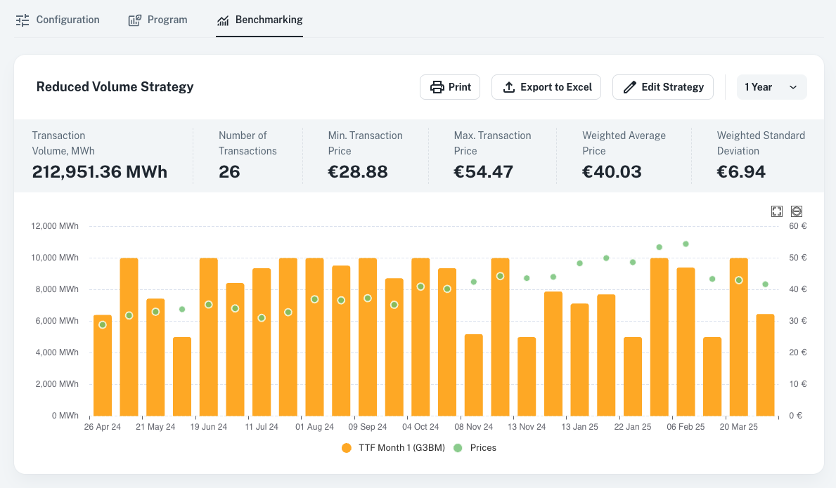 Benchmarking : Compare & Optimize Performance