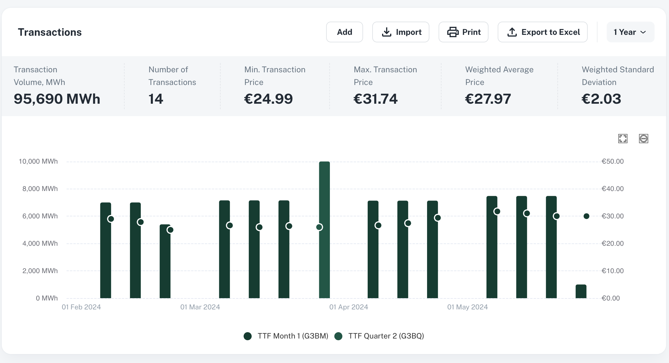Centralize & Analyze All Historical Transactions