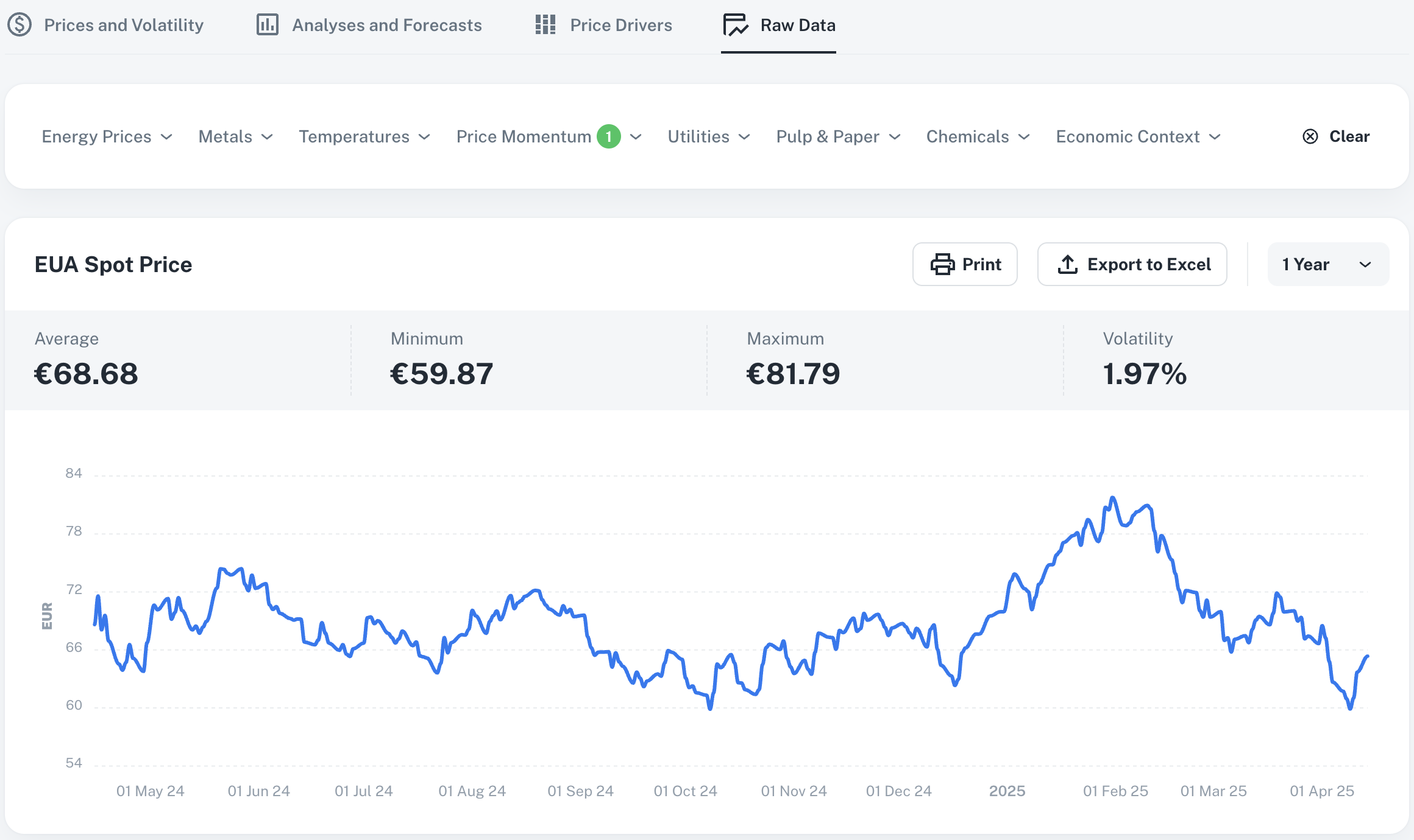 Data Stream Selection : Optimize Your Market Intelligence