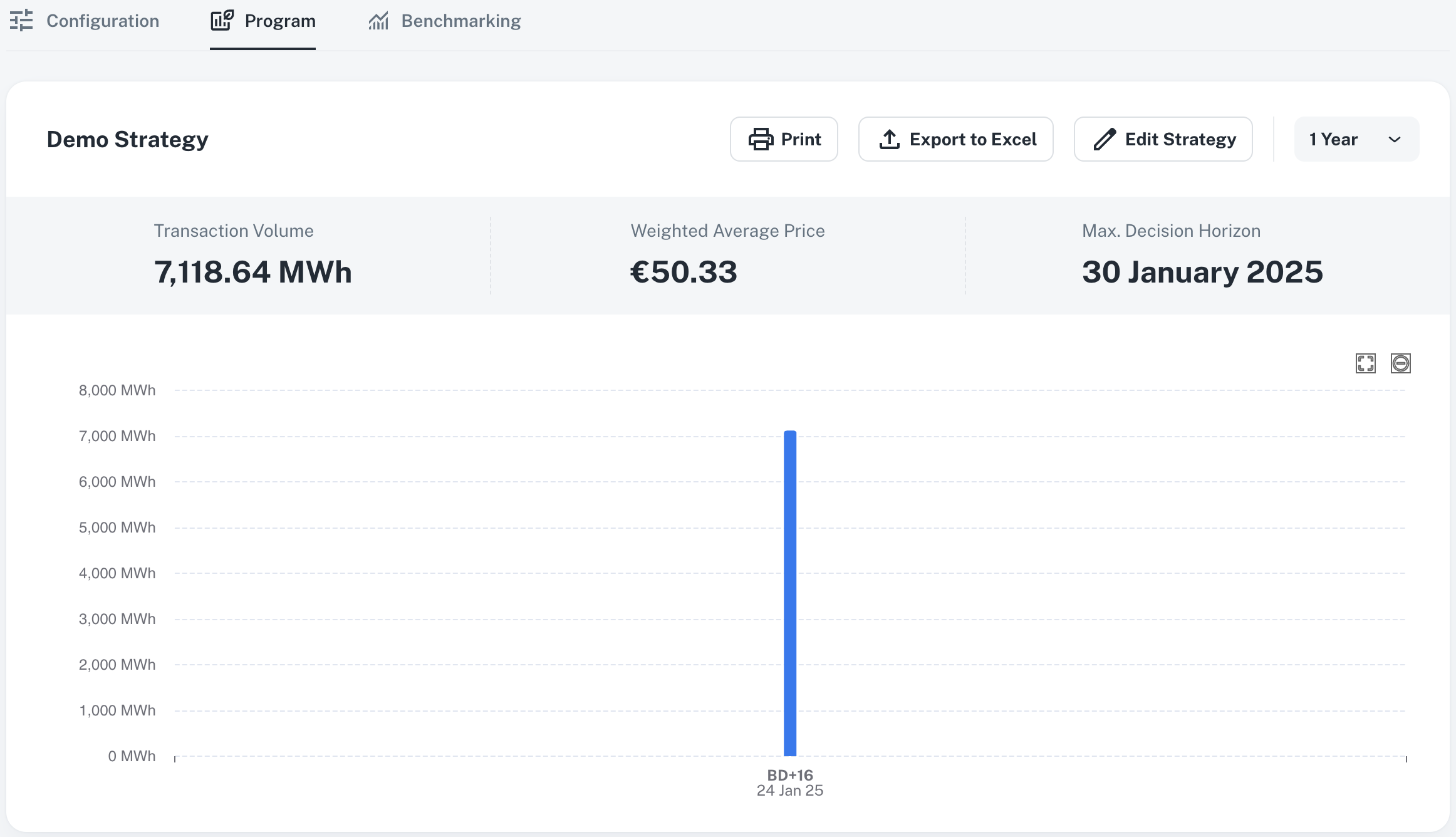 Program : AI-Powered Strategy Execution