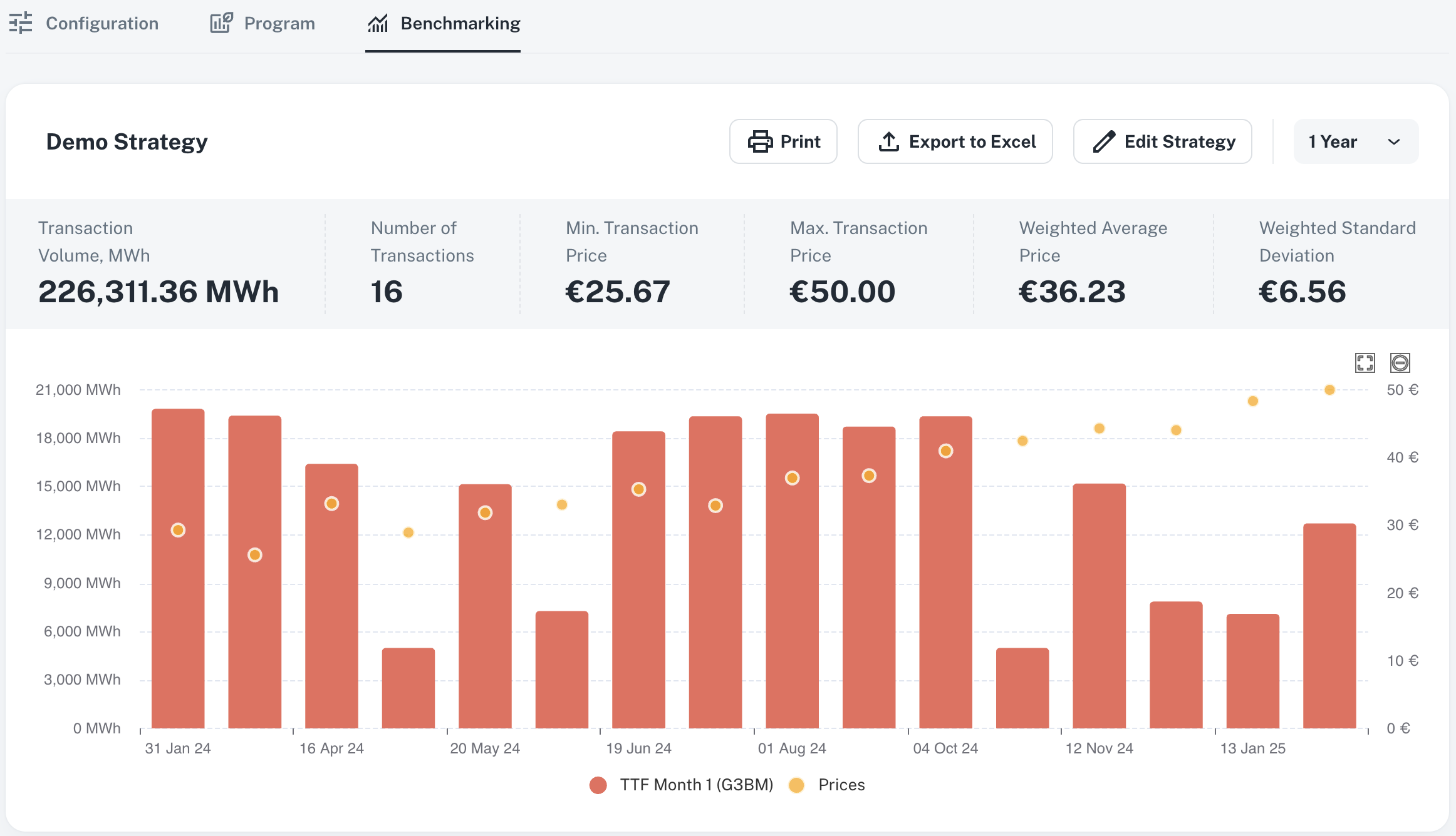 Benchmarking : Compare & Optimize Performance