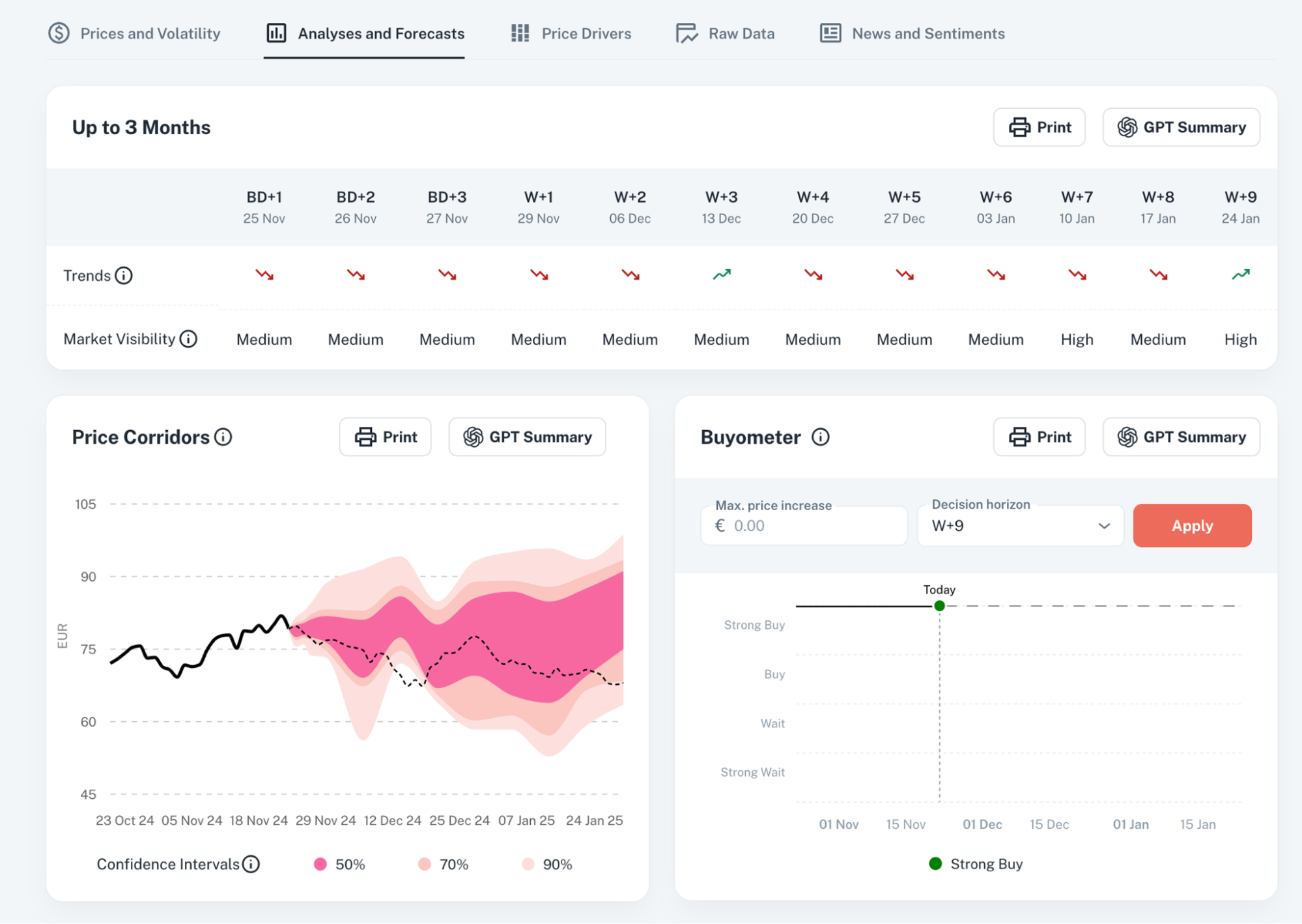 AI-Powered Forecasts for Market Anticipation