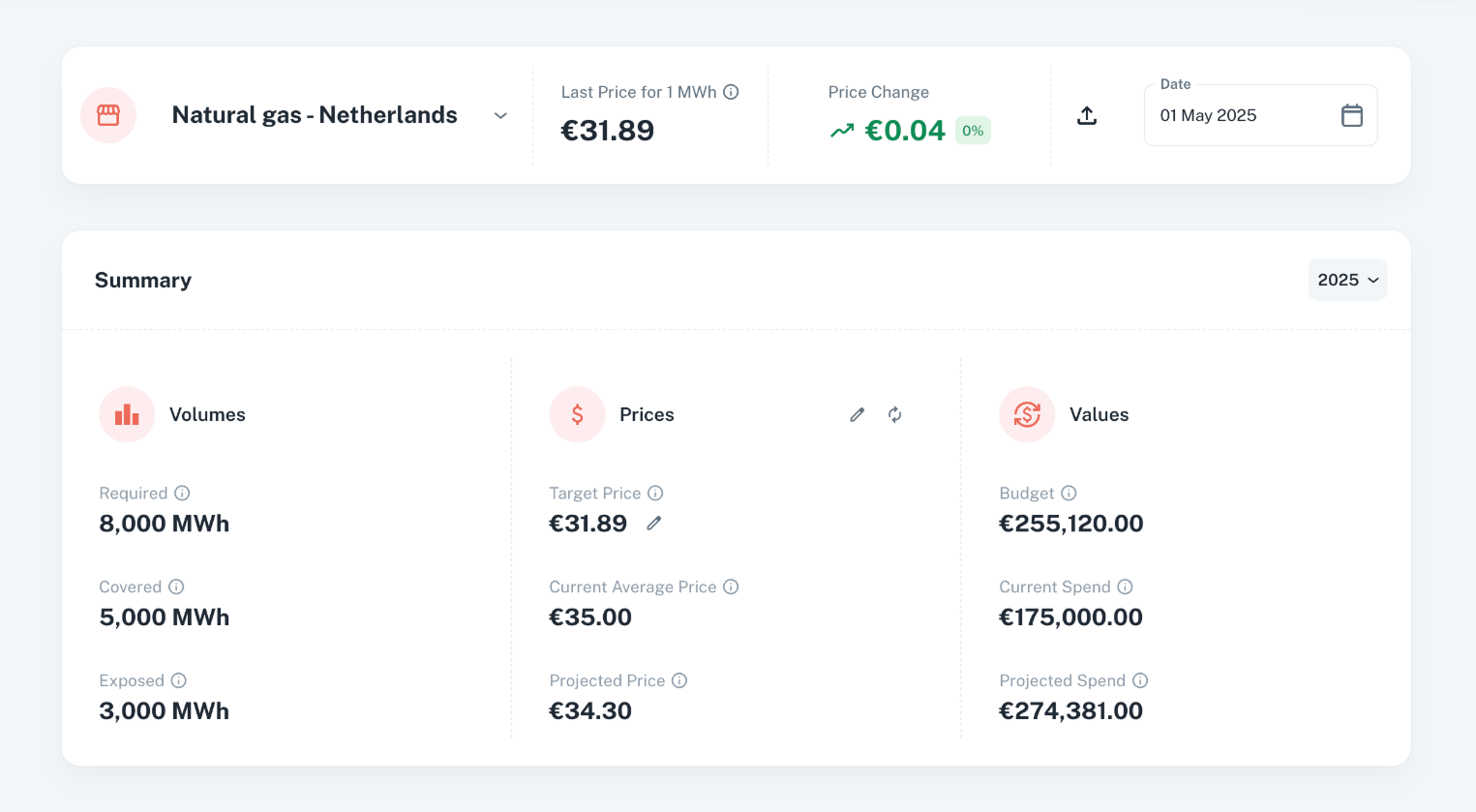 Structured Procurement Visibility Across Products and Sites